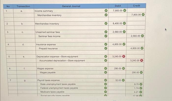 A B Merchandise Inventory Before Adjustment Has A Balance Of 7 900 The Newly Counted Inventory Balance Is 8 400 2