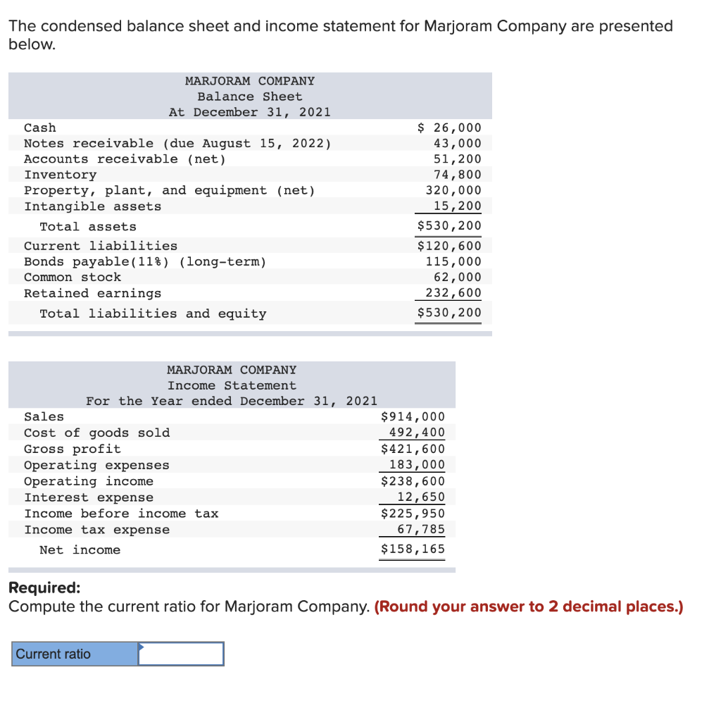 The Condensed Balance Sheet And Income Statement For Marjoram Company Are Presented Below Marjoram Company Balance Shee 1