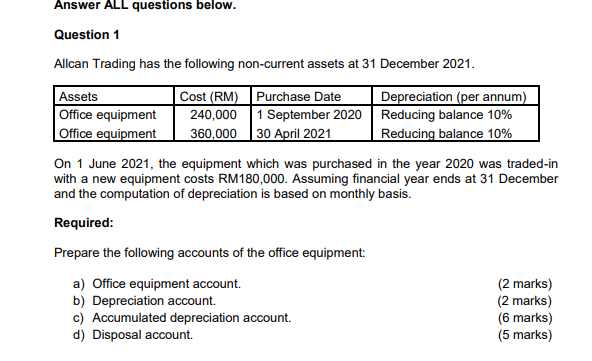 Answer All Questions Below Question 1 Allcan Trading Has The Following Non Current Assets At 31 December 2021 Purchase 1