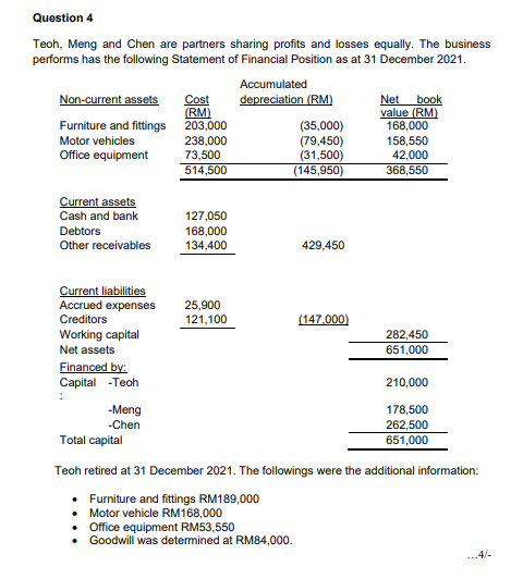 Question 4 Teoh Meng And Chen Are Partners Sharing Profits And Losses Equally The Business Performs Has The Following 1