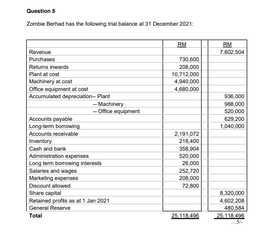 Question 5 Zombie Berhad Has The Following Trial Balance At 31 December 2021 Revenue Purchases Returns Inwards Plant At 1