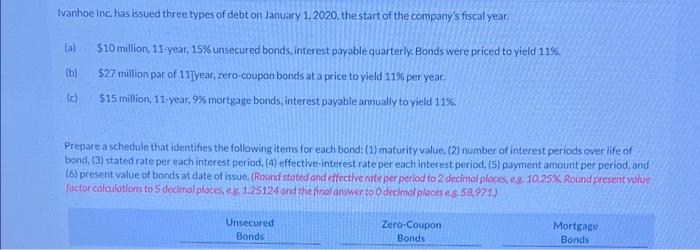 Ivanhoe Inc Has Issued Three Types Of Debt On January 1 2020 The Start Of The Company S Fiscal Year 10 Million 11 1