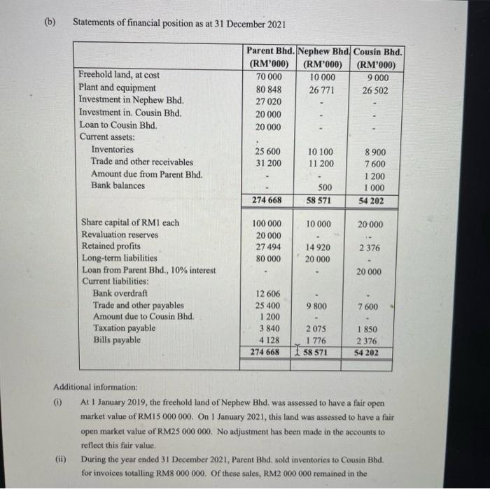 Question Parent Bhd Acquired A 75 Interest In The Equity Capital Of Nephew Bhd On 1 January 2019 When The Retained P 2