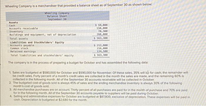 Wheeling Company Is A Merchandiser That Provided A Balance Sheet As Of September 30 As Shown Below Wheeling Company Bal 1