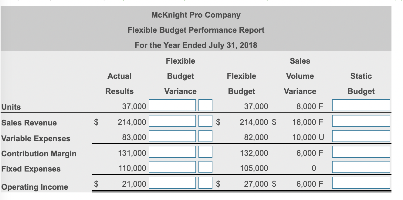 Mcnight Company Managers Received The Following Incomplete Performance Report Complete The Performance Report Identif 2