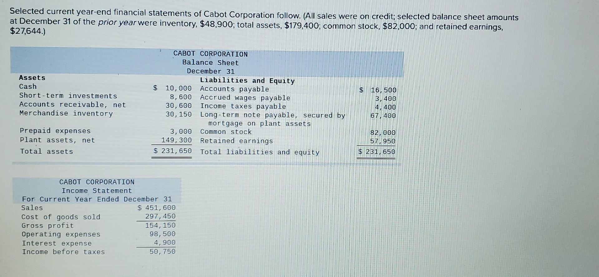 Selected Current Year End Financial Statements Of Cabot Corporation Follow All Sales Were On Credit Selected Balance 1