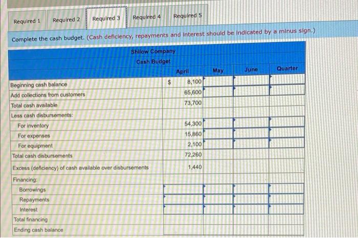 The Following Data Relate To The Operations Of Shilow Company A Wholesale Distributor Of Consumer Goods Current Assets 5