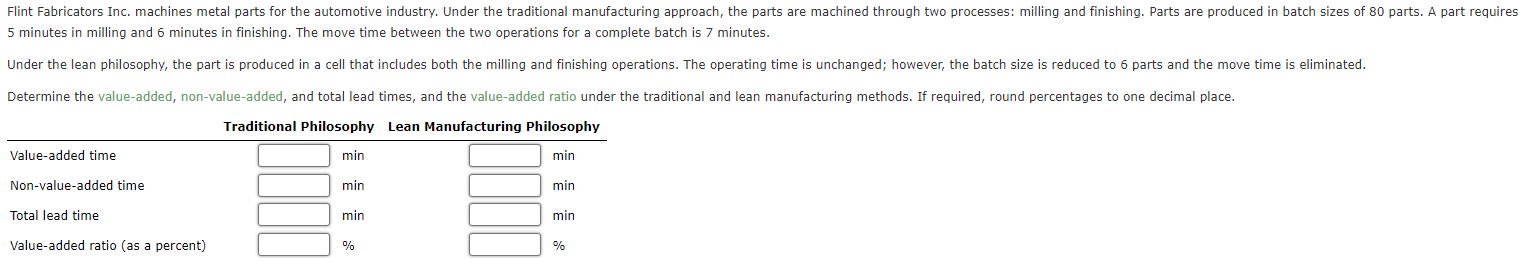Flint Fabricators Inc Machines Metal Parts For The Automotive Industry Under The Traditional Manufacturing Approach T 1