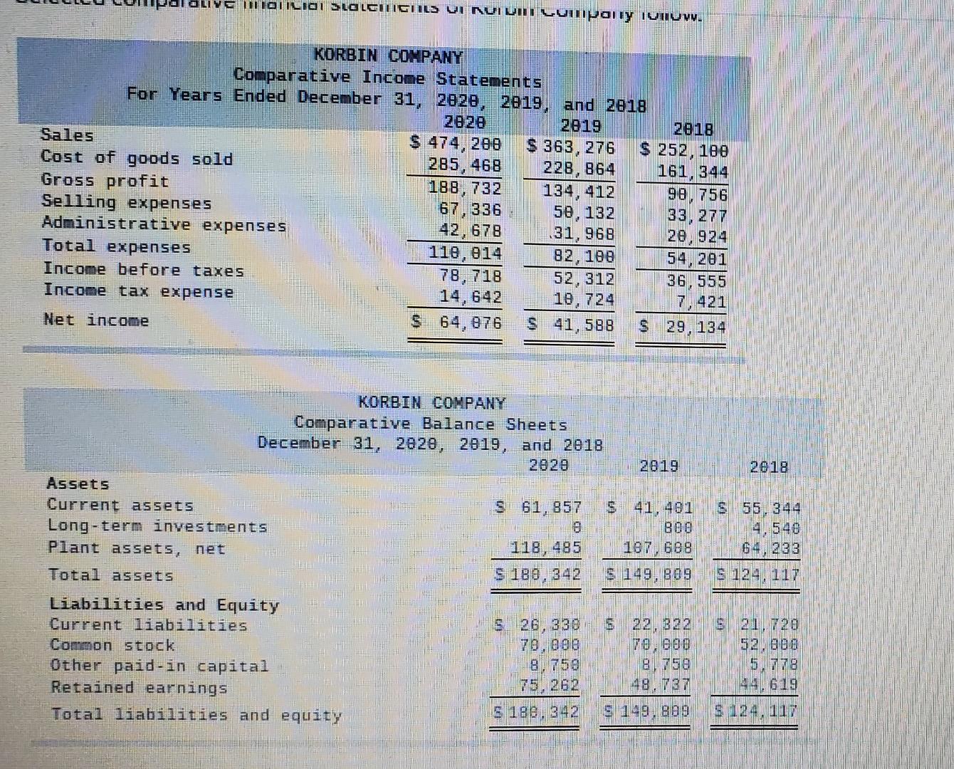 Korbin Company Comparative Income Statements For Years Ended December 31 2020 2019 And 2018 2020 474 200 2819 363 1