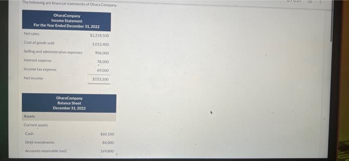 The Following Are Financial Statements Of Ohara Company Oharacompany Income Statement For The Year Ended December 31 20 1