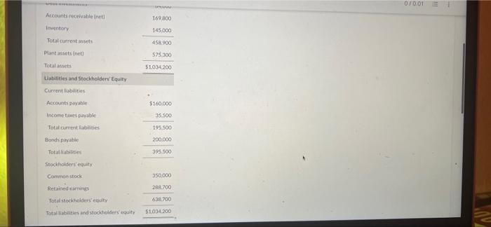 The Following Are Financial Statements Of Ohara Company Oharacompany Income Statement For The Year Ended December 31 20 3