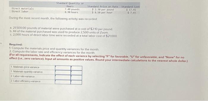 Standard Quantity Or Hours Direct Materials Direct Labor 7 40 Pounds 0 90 Hours During The Most Recent Month The Follow 1