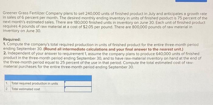 Greener Grass Fertilizer Company Plans To Sell 240 000 Units Of Finished Product In July And Anticipates A Growth Rate I 1