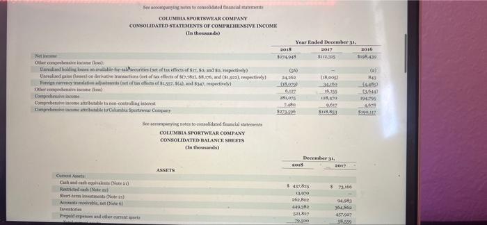 The Financial Statements Of Columbia Sportswear Company Are Presented In Appendix B Click Here To View Appendix B Fina 5
