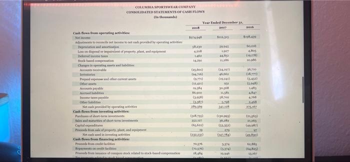 The Financial Statements Of Columbia Sportswear Company Are Presented In Appendix B Click Here To View Appendix B Fina 7