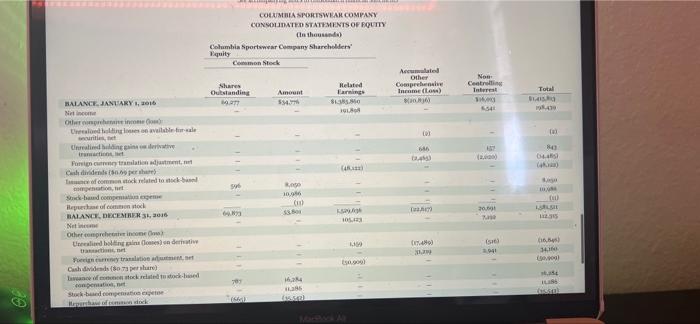 The Financial Statements Of Columbia Sportswear Company Are Presented In Appendix B Click Here To View Appendix B Fina 9