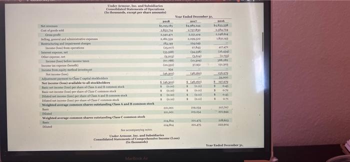 The Financial Statements Of Columbia Sportswear Company Are Presented In Appendix B Click Here To View Appendix B Fina 13