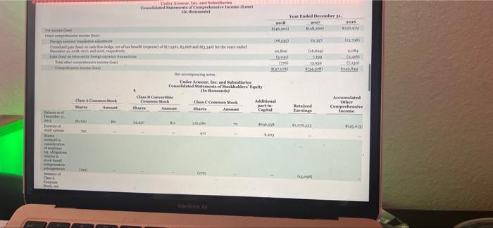 The Financial Statements Of Columbia Sportswear Company Are Presented In Appendix B Click Here To View Appendix B Fina 14