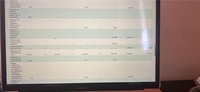 The Financial Statements Of Columbia Sportswear Company Are Presented In Appendix B Click Here To View Appendix B Fina 16