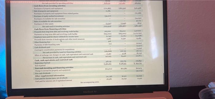 The Financial Statements Of Columbia Sportswear Company Are Presented In Appendix B Click Here To View Appendix B Fina 19