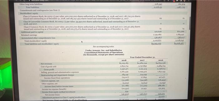 The Financial Statements Of Columbia Sportswear Company Are Presented In Appendix B Click Here To View Appendix B Fina 24