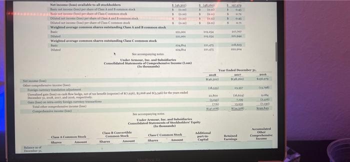 The Financial Statements Of Columbia Sportswear Company Are Presented In Appendix B Click Here To View Appendix B Fina 25