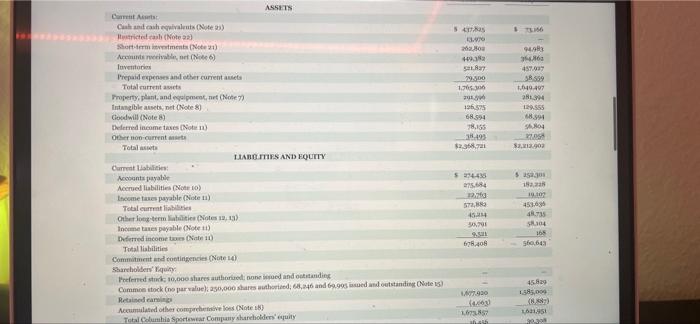 The Financial Statements Of Columbia Sportswear Company Are Presented In Appendix B Click Here To View Appendix B Fina 28