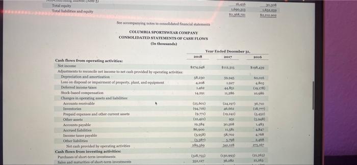 The Financial Statements Of Columbia Sportswear Company Are Presented In Appendix B Click Here To View Appendix B Fina 29
