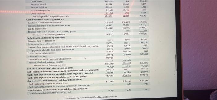 The Financial Statements Of Columbia Sportswear Company Are Presented In Appendix B Click Here To View Appendix B Fina 30