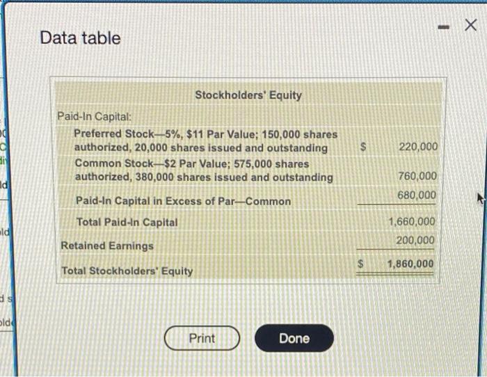 Northern Communications Has The Following Stockholders Equity On December 31 2024 2