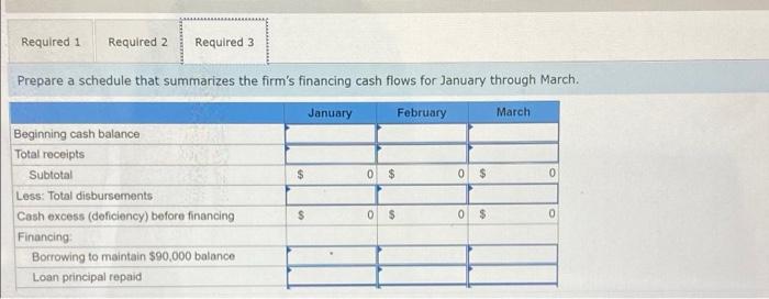 Mary And Kay Inc A Distributor Of Cosmetics Throughout Florida Is In The Process Of Assembling A Cash Budget For The 3