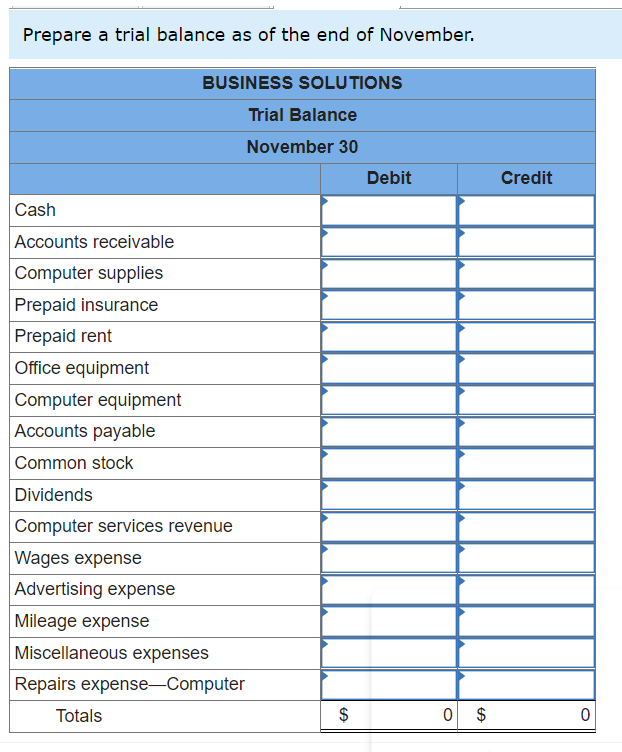 Prepare A Trial Balance As Of The End Of November Cash Accounts Receivable Computer Supplies Prepaid Insurance Prepaid 1