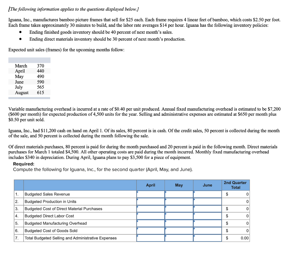 The Following Information Applies To The Questions Displayed Below Iguana Inc Manufactures Bamboo Picture Frames T 1