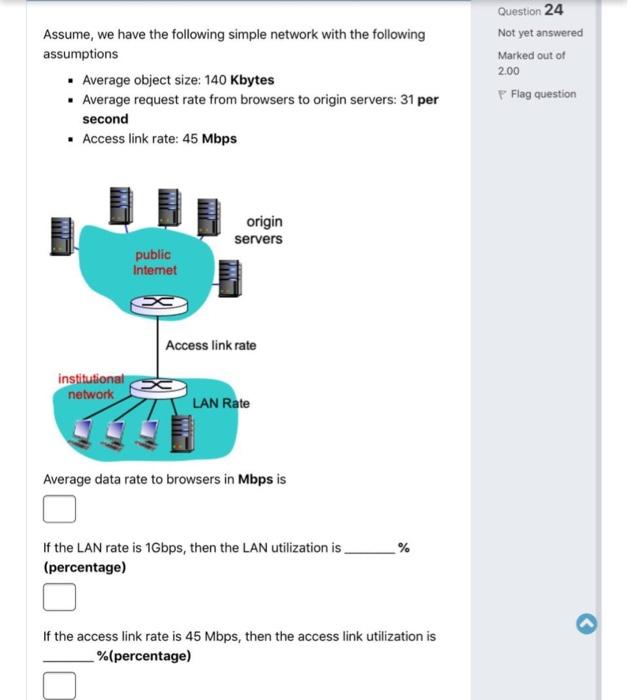 The Protocol Data Unit Pdu For The Application Layer In The Internet Stack Is Question 23 Not Yet Answered Marked Out 3