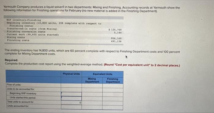 Yarmouth Company Produces A Liquid Solvent In Two Departments Mixing And Finishing Accounting Records At Yarmouth Show 1