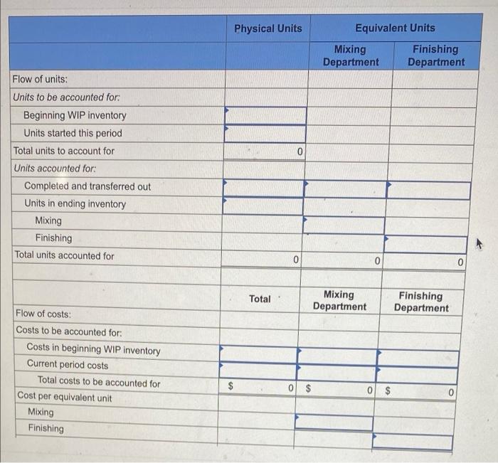 Yarmouth Company Produces A Liquid Solvent In Two Departments Mixing And Finishing Accounting Records At Yarmouth Show 2