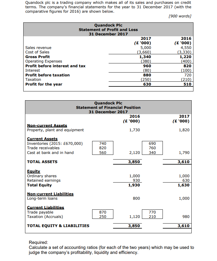 Quandock Plc Is A Trading Company Which Makes All Of Its Sales And Purchases On Credit Terms The Company S Financial St 1