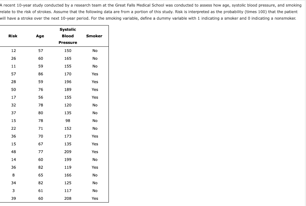 A Develop An Estimated Multiple Regression Equation That Relates Risk Of A Stroke To The Person S Age Systolic Blood 1