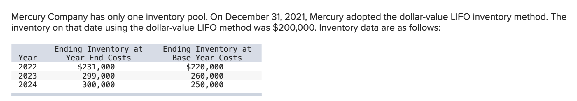 Mercury Company Has Only One Inventory Pool On December 31 2021 Mercury Adopted The Dollar Value Lifo Inventory Metho 1