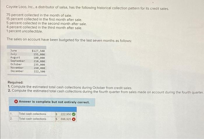 Coyote Loco Inc A Distributor Of Salsa Has The Following Historical Collection Pattern For Its Credit Sales 75 Perc 1