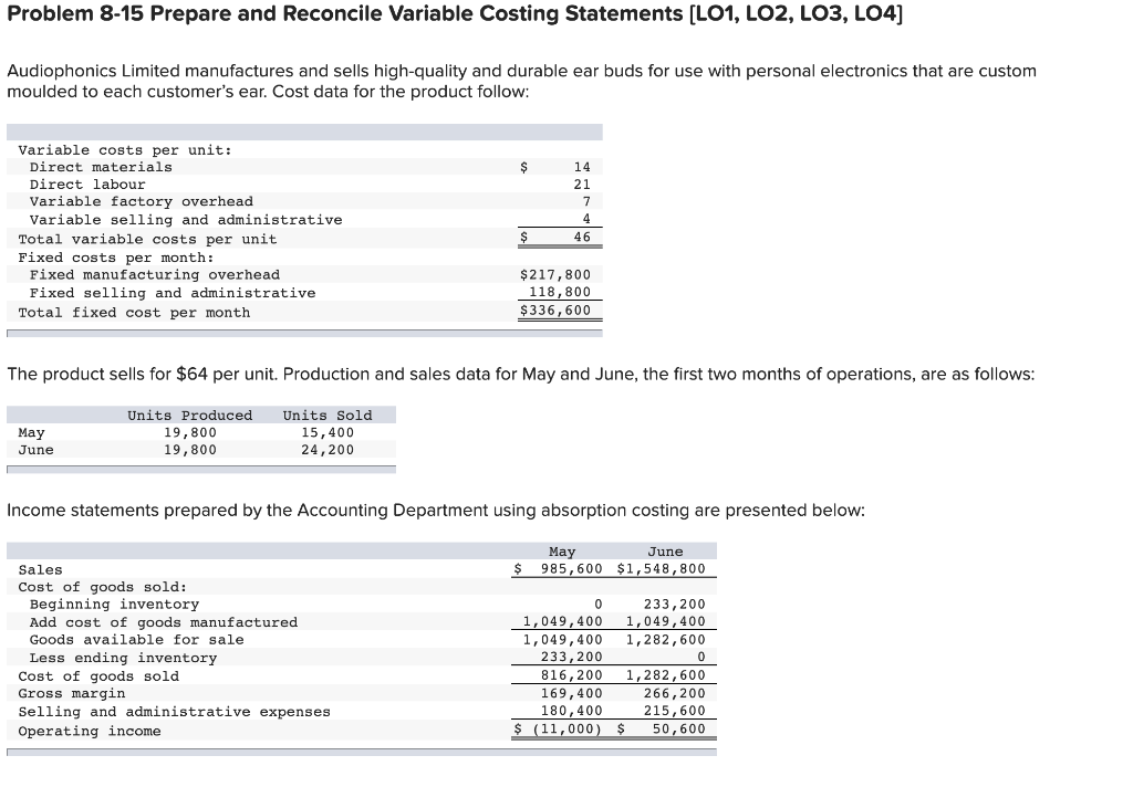 Problem 8 15 Prepare And Reconcile Variable Costing Statements Lo1 Lo2 Lo3 Lo4 Audiophonics Limited Manufactures An 1