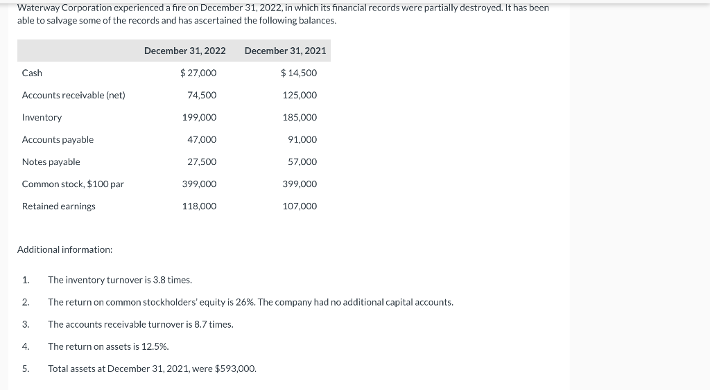 Waterway Corporation Experienced A Fire On December 31 2022 In Which Its Financial Records Were Partially Destroyed I 1