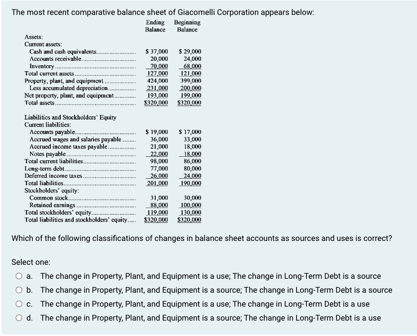 The Most Recent Comparative Balance Sheet Of Giacomelli Corporation Appears Below Ending Beginning Balance Balance Asse 1