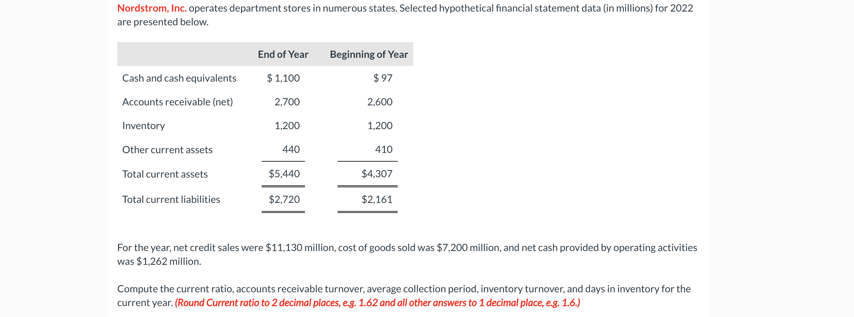 Nordstrom Inc Operates Department Stores In Numerous States Selected Hypothetical Financial Statement Data In Millio 1