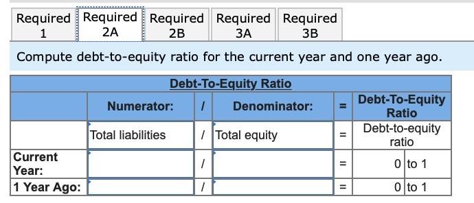 Required Information The Following Information Applies To The Questions Displayed Below Simon Company S Year End Balan 2