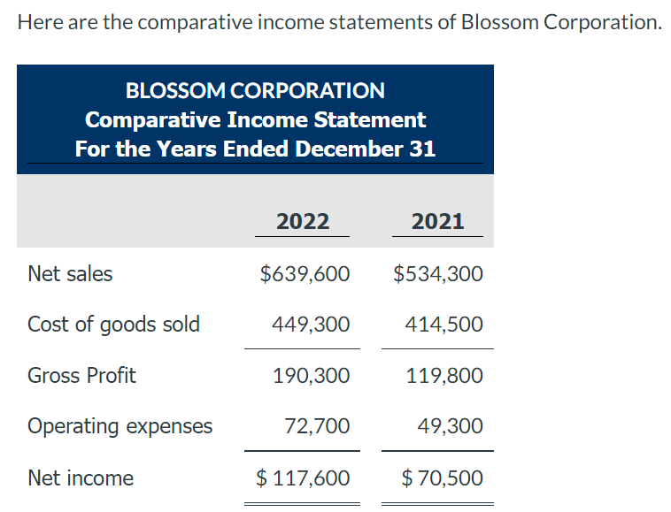 Here Are The Comparative Income Statements Of Blossom Corporation Blossom Corporation Comparative Income Statement For 1