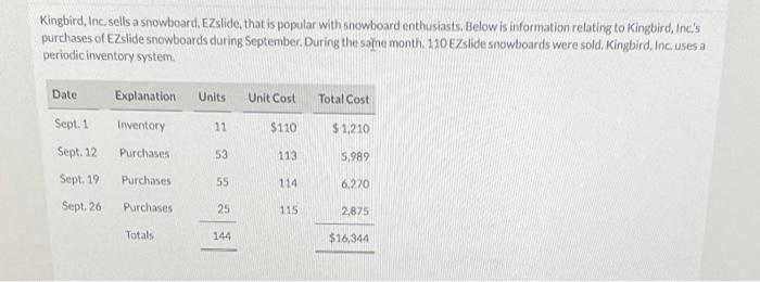 Kingbird Inc Sells A Snowboard Ezslide That Is Popular With Snowboard Enthusiasts Below Is Information Relating To 1