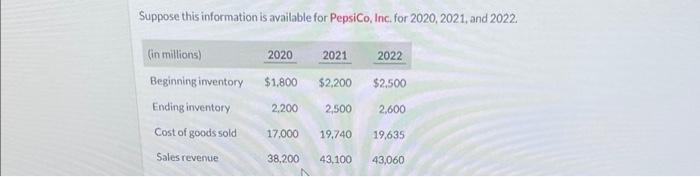 Suppose This Information Is Available For Pepsico Inc For 2020 2021 And 2022 In Millions Beginning Inventory Endi 1