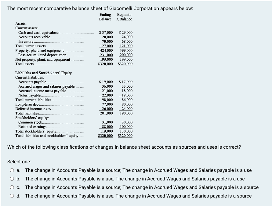 The Most Recent Comparative Balance Sheet Of Giacomelli Corporation Appears Below Ending Balance Assets Current Assets 1