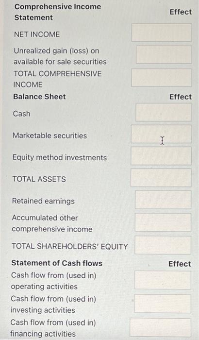 On 2018 02 01 P Purchased Shares Of Aapl Common Stock For 12 421 P Accounted For The Investment Using The Fair Value 2